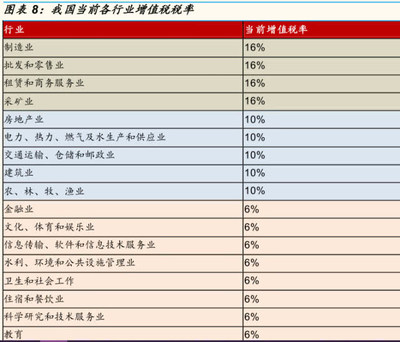 兩會財(cái)經(jīng)日記 政府工作報(bào)告精髓與投資警示并行，軟件和信息技術(shù)服務(wù)業(yè)邁向高效治理