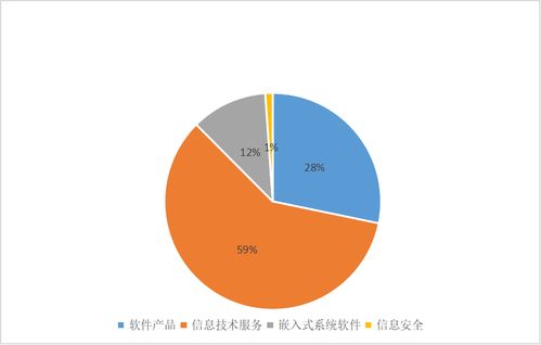 2022上半年湖南軟件與信息技術(shù)服務(wù)業(yè)營收813.6億元 投資與管理雙輪驅(qū)動下的增長解碼